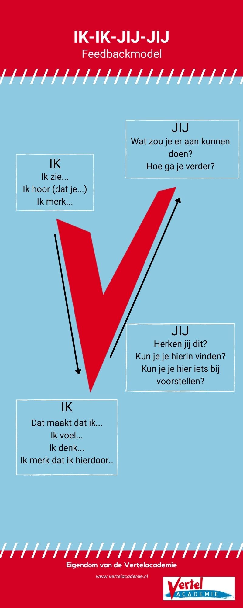 IK IK Jij Jij